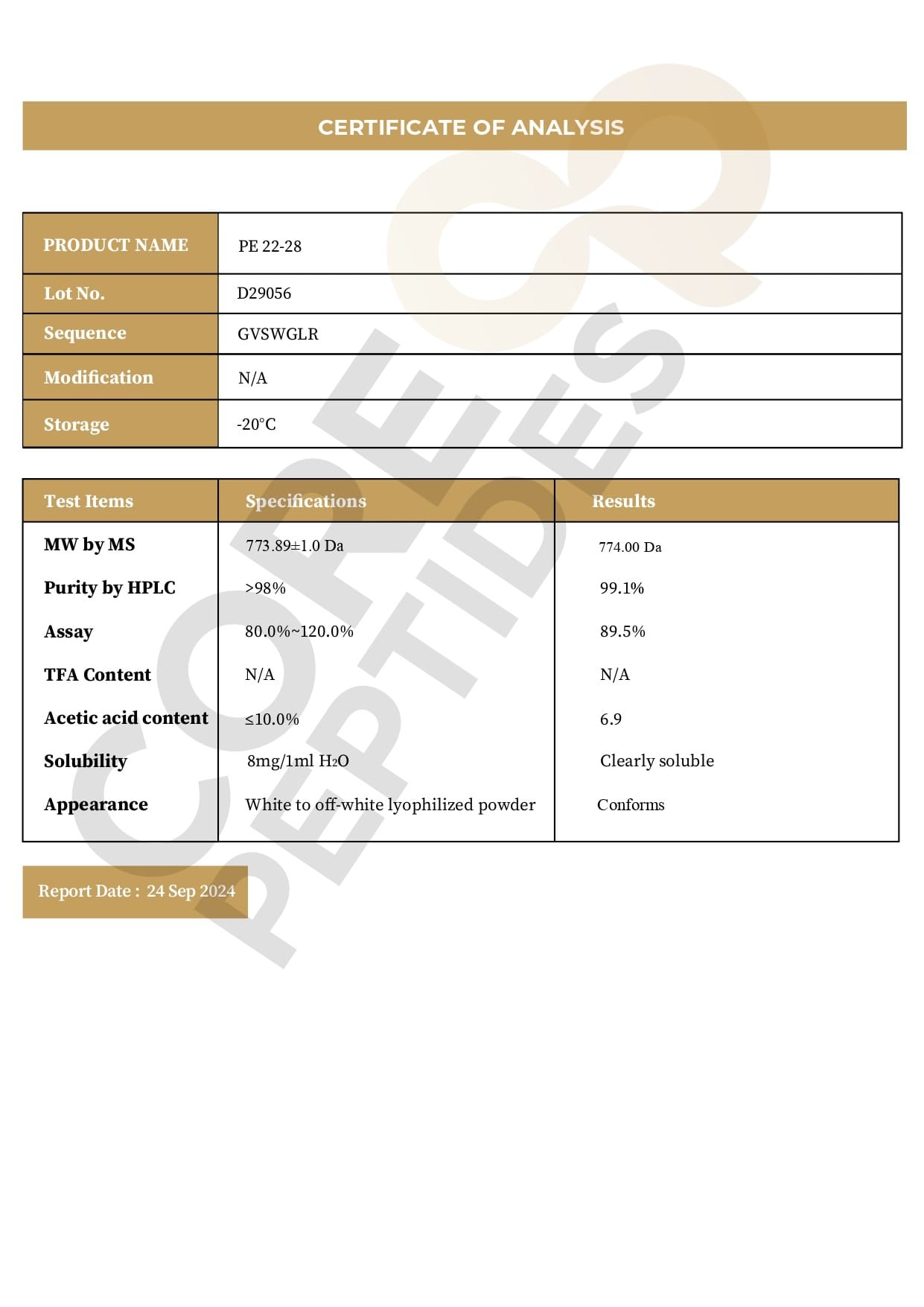 Certificate of Analysis Certificate of Analysis