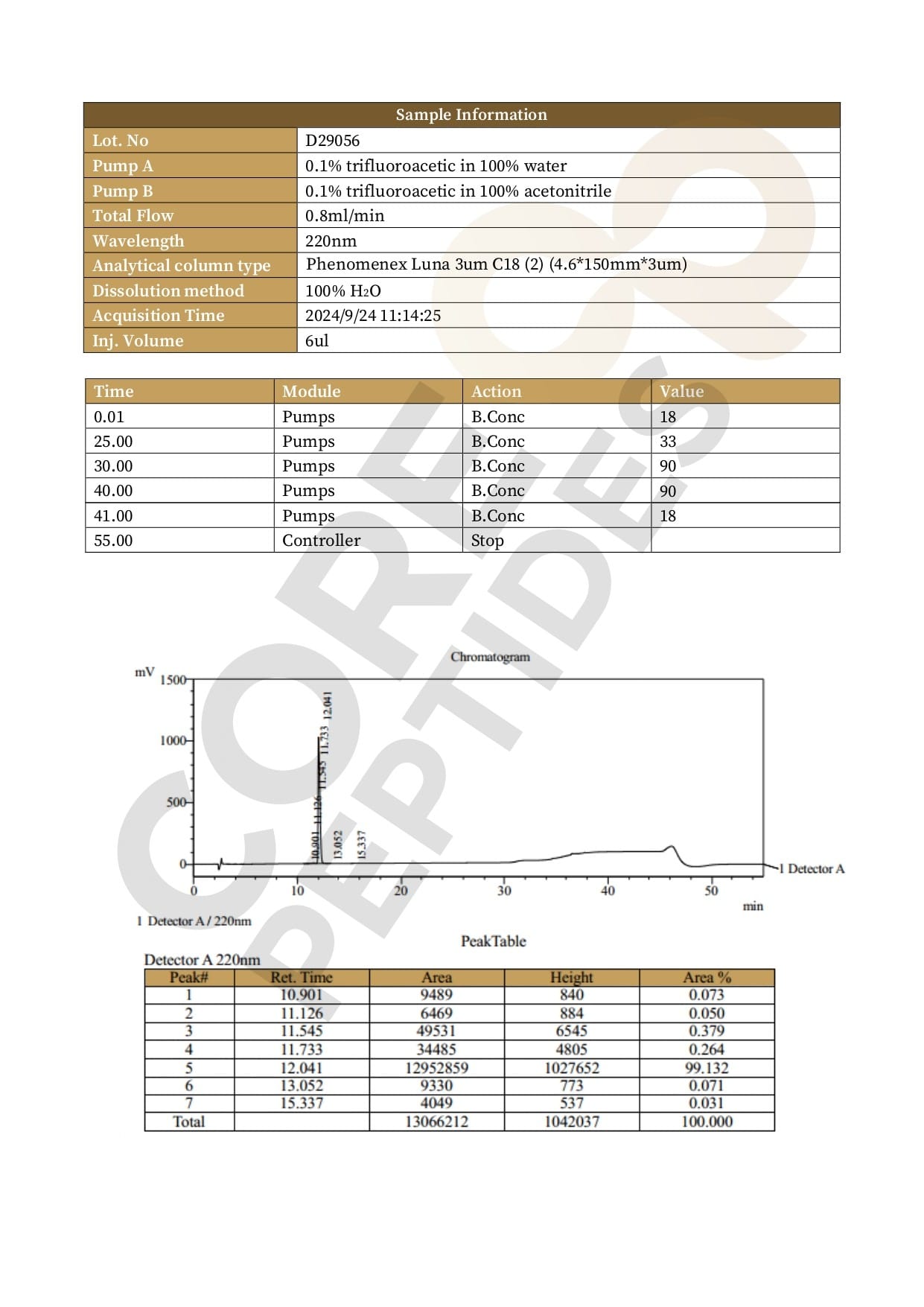 High Performance Liquid Chromatography High Performance Liquid Chromatography