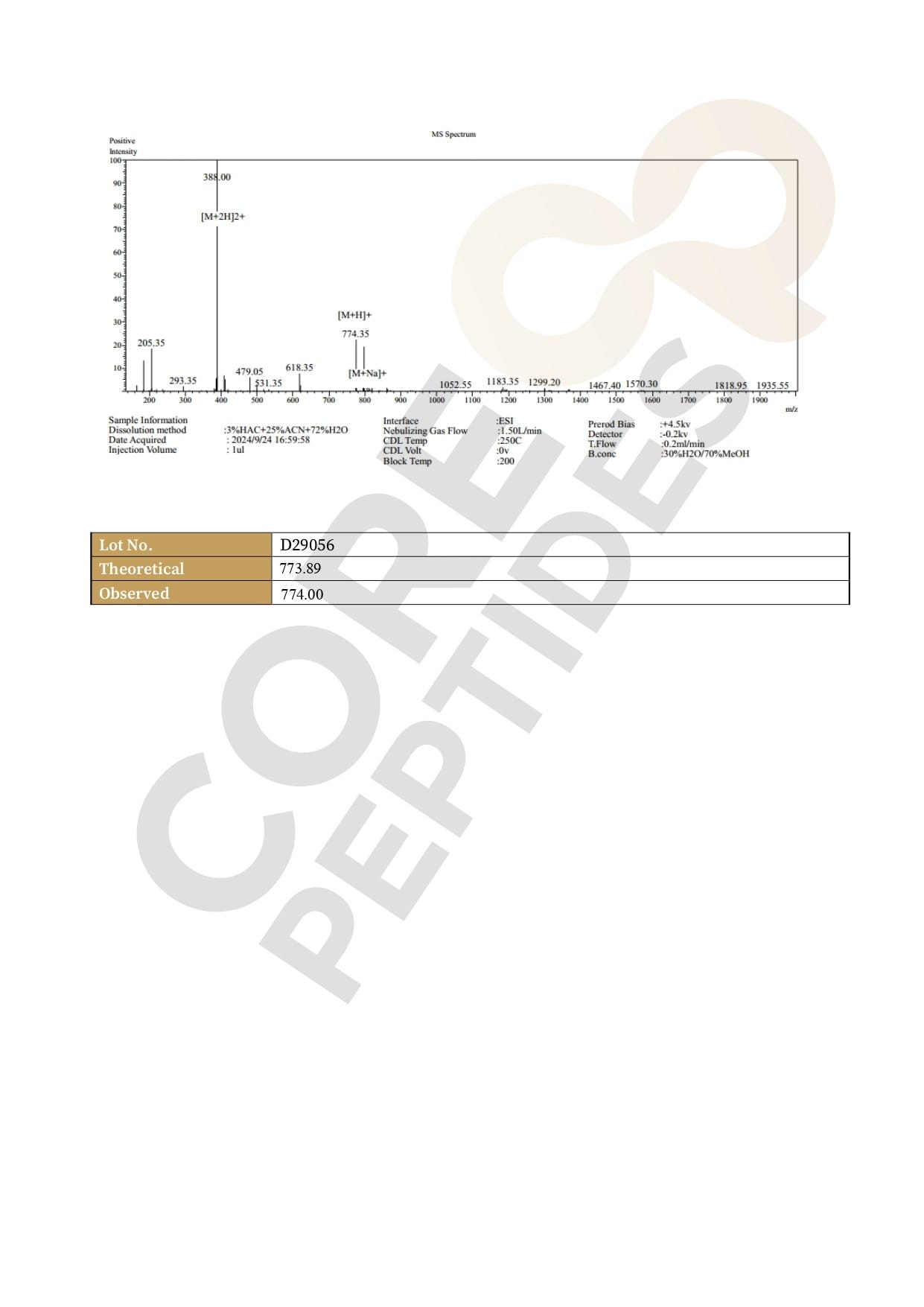 Mass Spectrometry Mass Spectrometry
